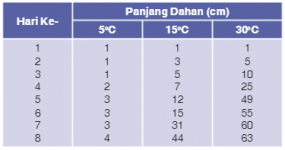 pengaruh-suhu-terhadap-percepatan-pertumbuhan-kecambah-biji-kacang-hijau.PNG pengaruh-suhu-terhadap-percepatan-pertumbuhan-kecambah-biji-kacang-hijau.PNG
