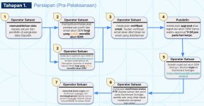 tahap 1 sulingjar paud