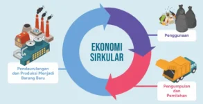 Konsep ekonomi sirkular