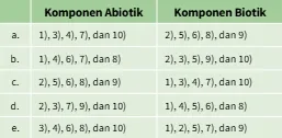 Soal_komponen_biotik_abiotik.webp Soal_komponen_biotik_abiotik.webp
