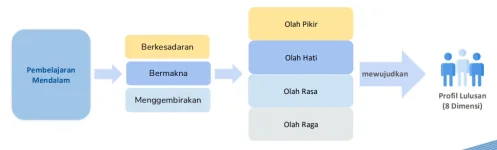 Pelajaran Mendalam