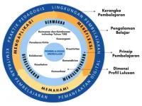 kerangka kerja pembelajaran mendalam