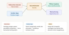 Apa_yang_dimaksud_dengan_kelangkaan_dalam_ekonomi.webp
